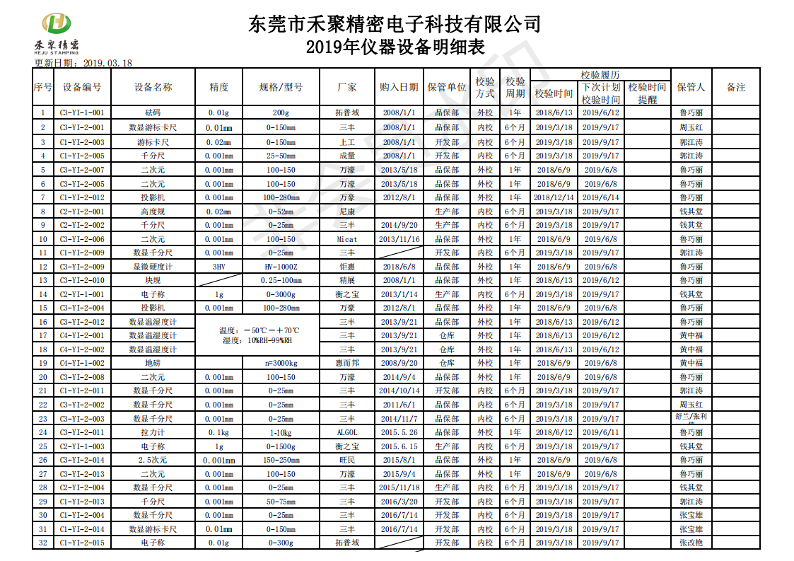 检测仪器设备明细表